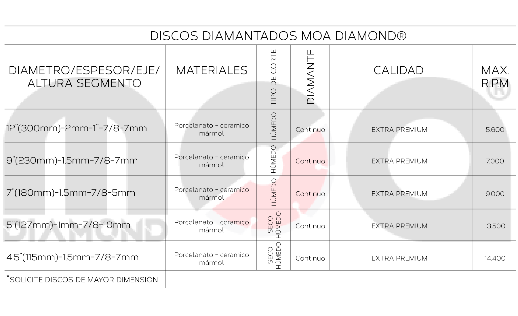 especificaciones discos moa